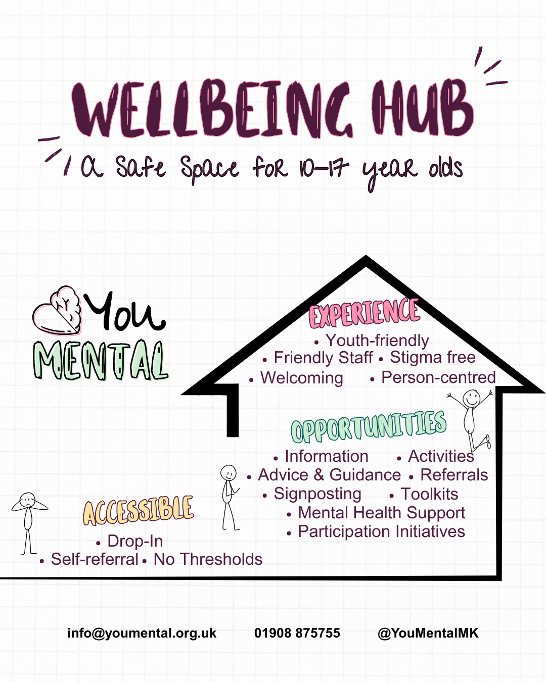 Wellbeing Hub in Walnut Tree block mentored by You: Mental Health and Wellbeing CIC