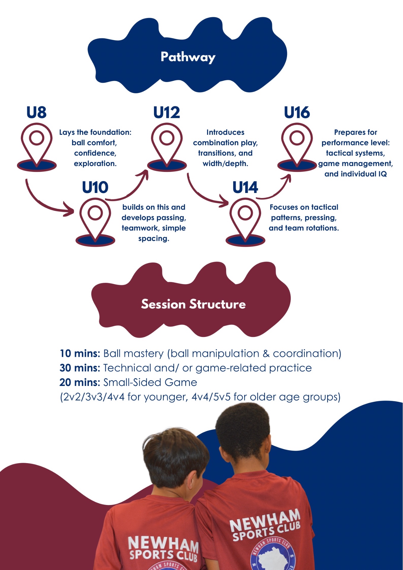 Advanced Under 8 Futsal - Newham Sports Club - image 3