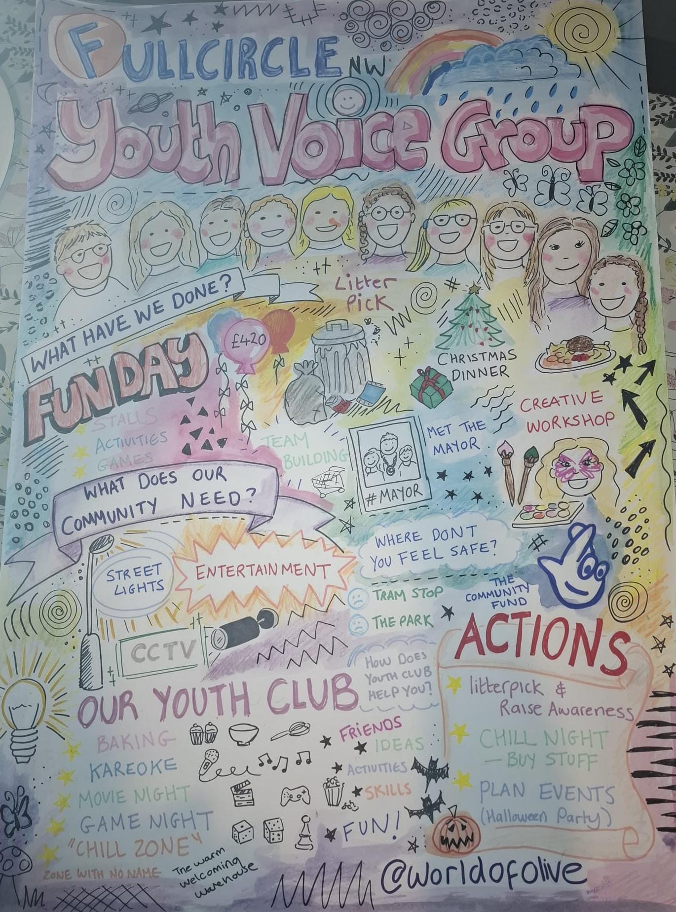 Elevate block mentored by Fullcircle nw CIC