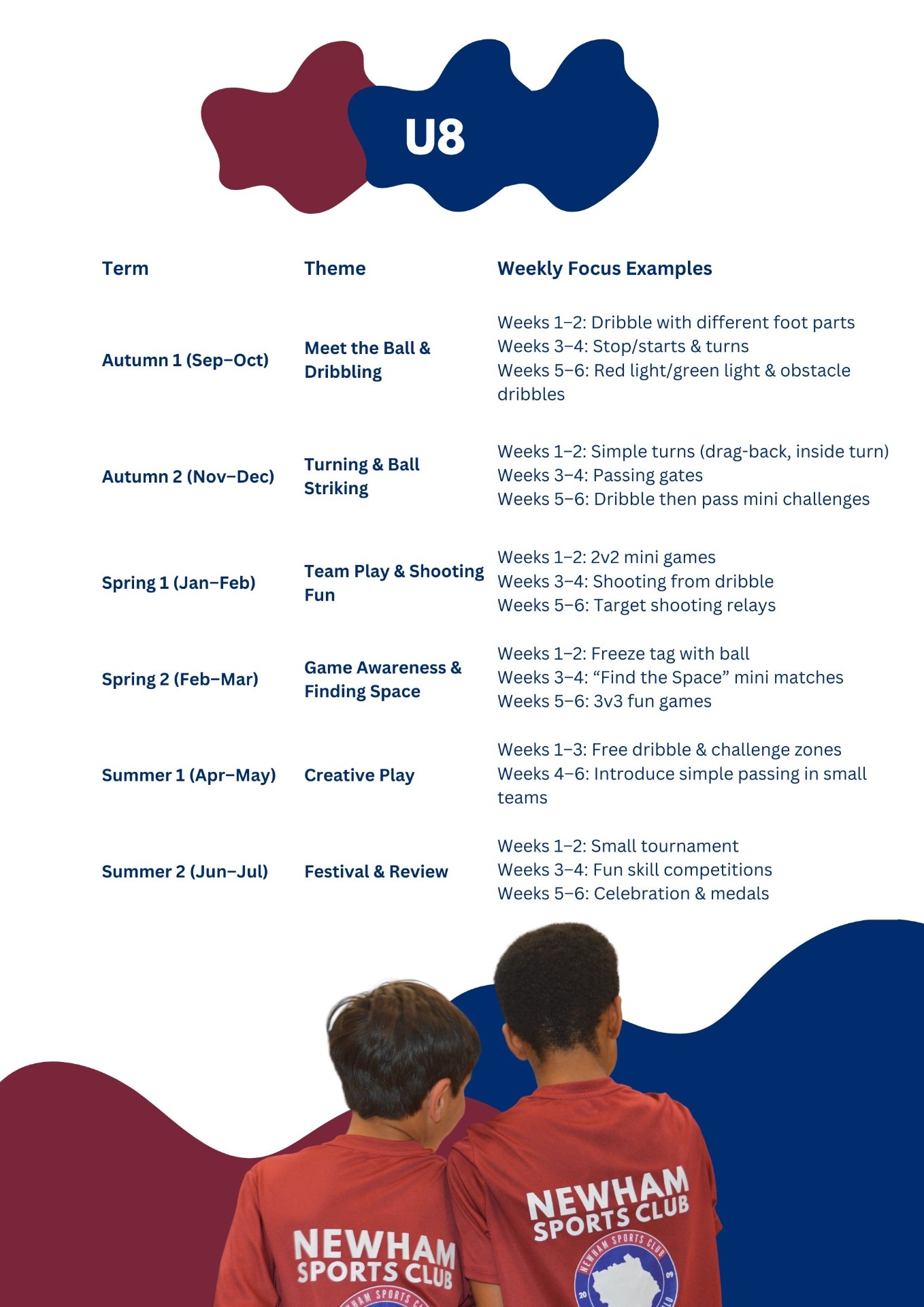 Advanced Under 8 Futsal - Newham Sports Club - image 9
