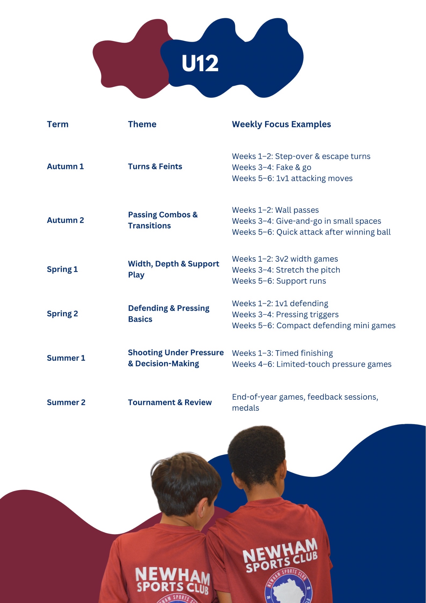 Advanced Under 8 Futsal - Newham Sports Club - image 6