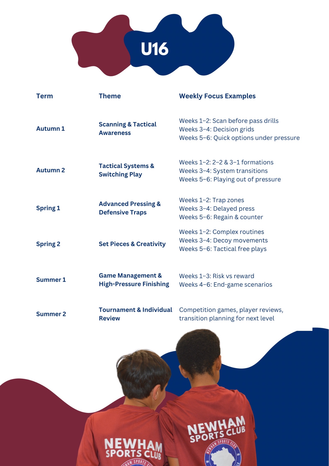 Advanced Under 8 Futsal - Newham Sports Club - image 8